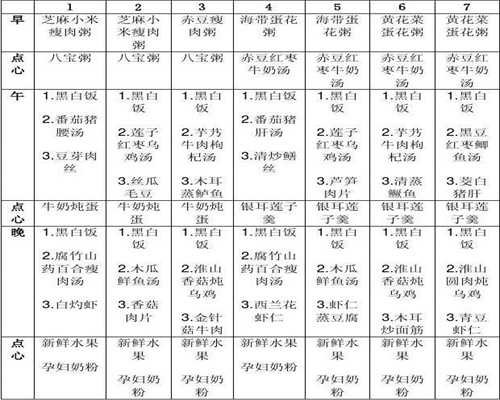 2019年代孕生男生女清宫图预算表怎么算
